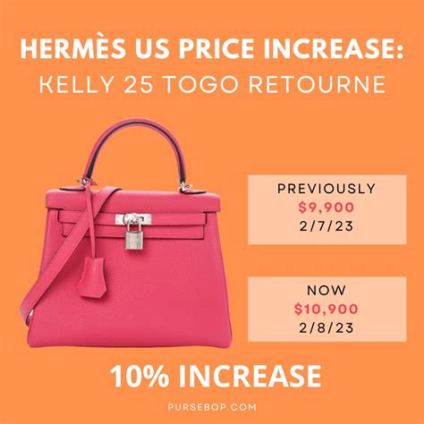 2023 hermes bag price increase.